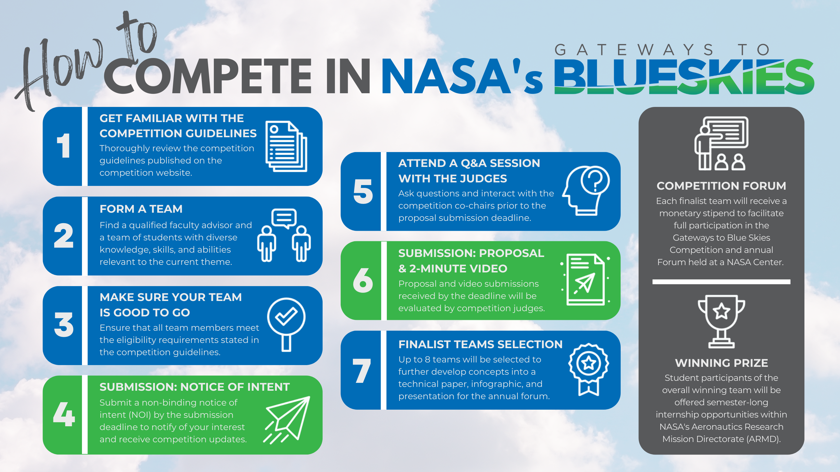2024 Blue Skies How To Compete Graphic 