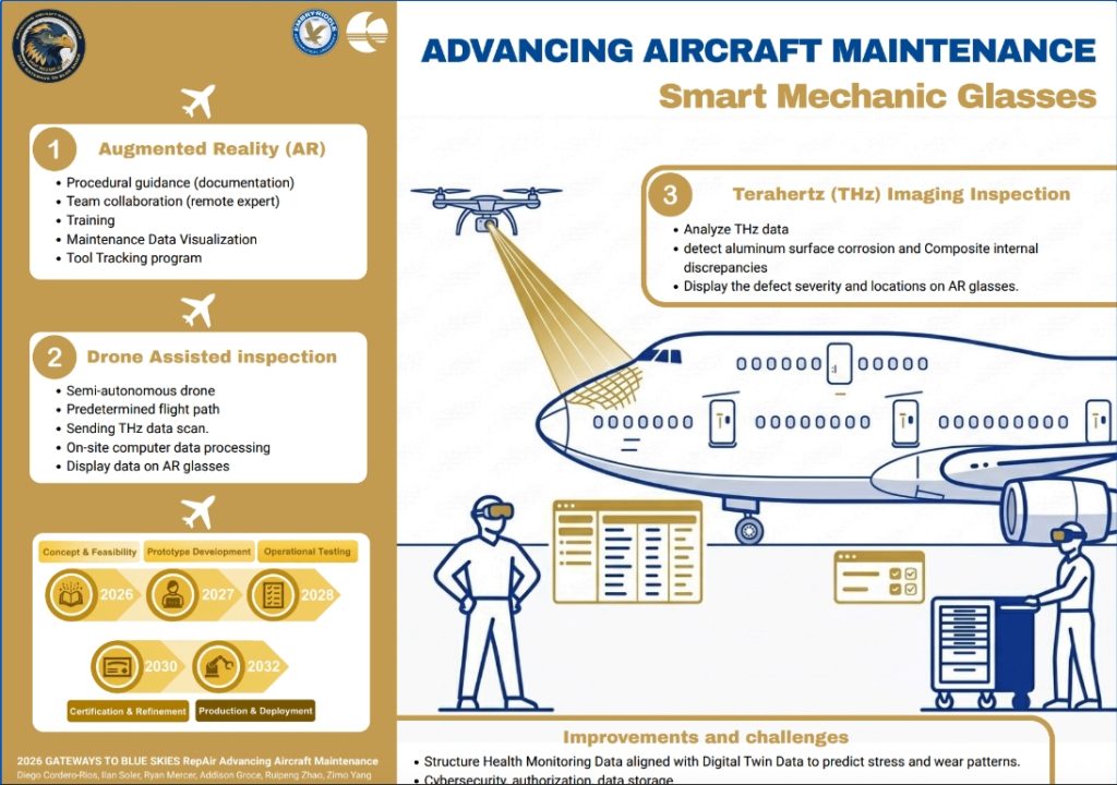 Gateways to Blue Skies Finalist Infographic
