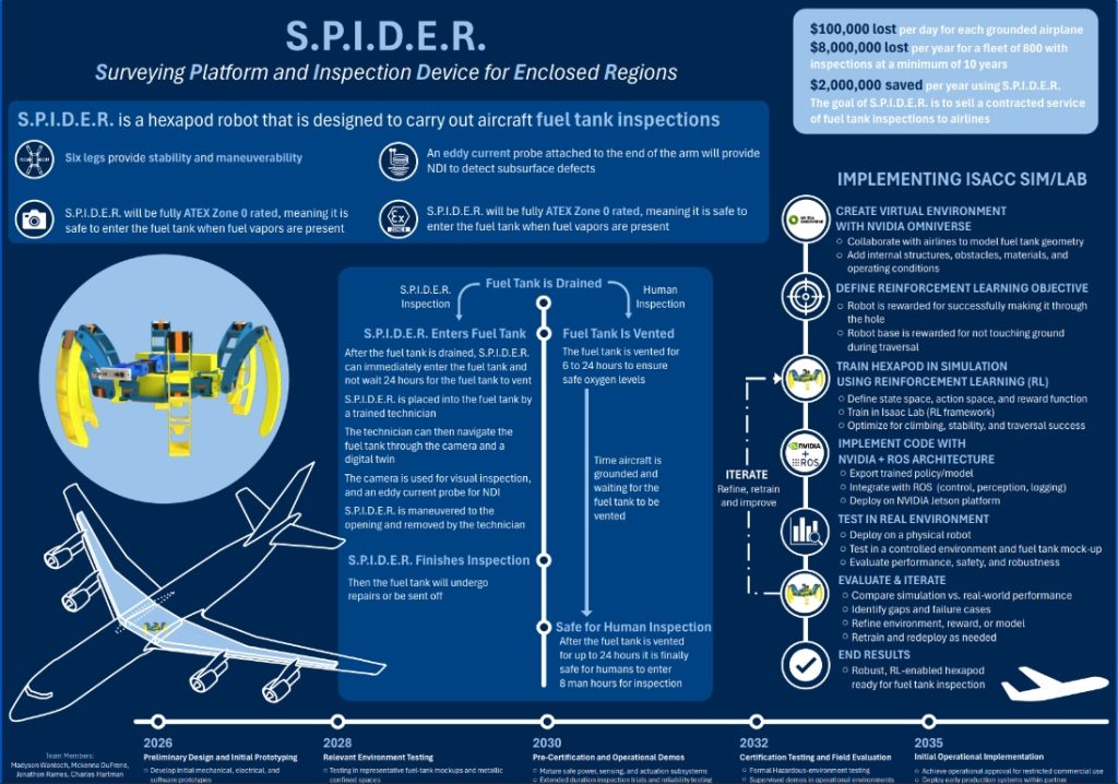Gateways to Blue Skies Finalist - SDSU SPIDER